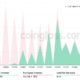 Bitcoin is pinned below $20K as the macro climate stifles hope for a sustainable BTC bull run