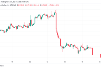 Bitcoin price loses $20K, ETH price drops 8% after ‘monumental’ Ethereum Merge