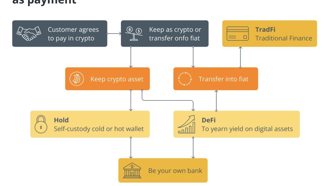 Business owners should get off PayPal and move to the blockchain