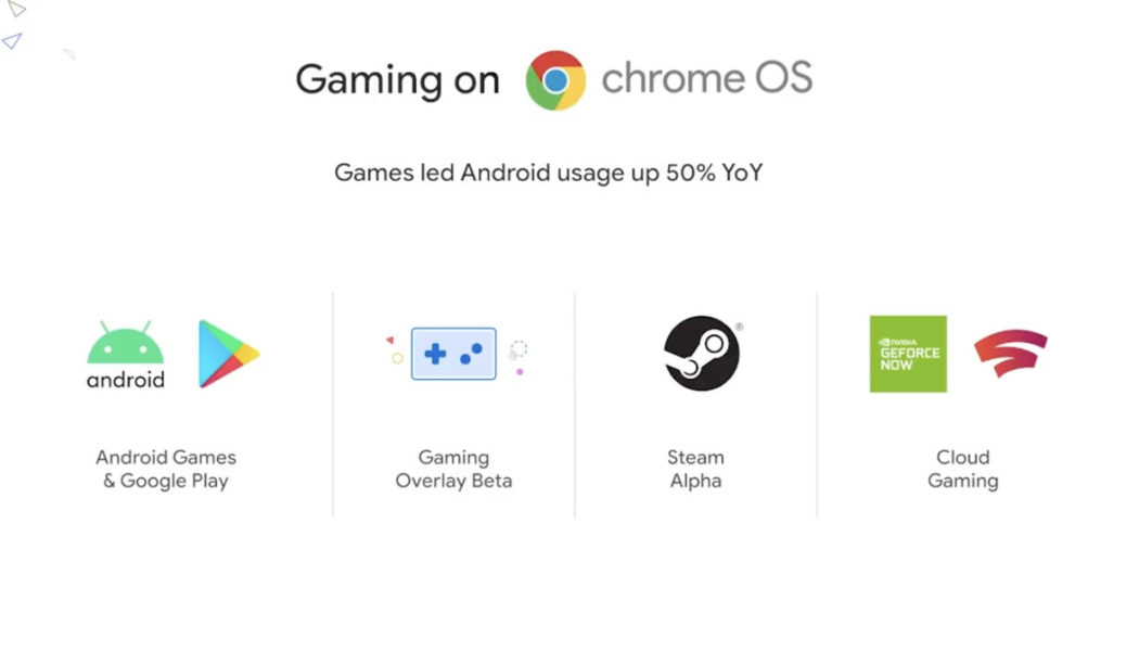 ChromeOS tests keyboard controls for touchscreen-only Android games