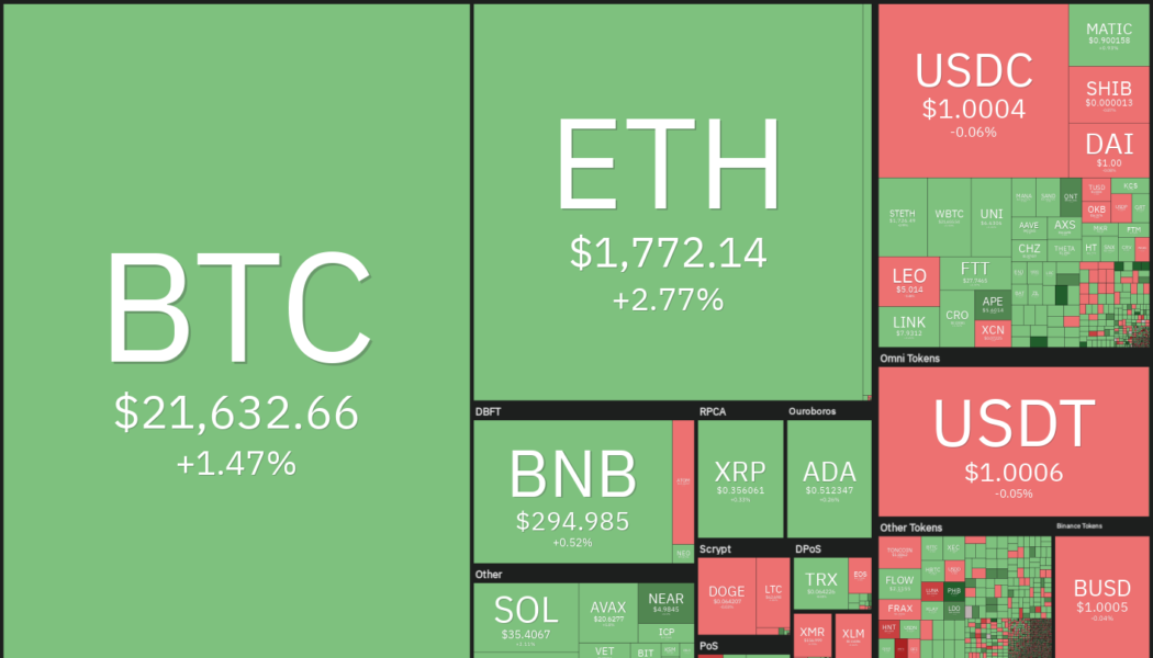 Crypto traders eye ATOM, APE, CHZ and QNT as Bitcoin flashes bottom signs