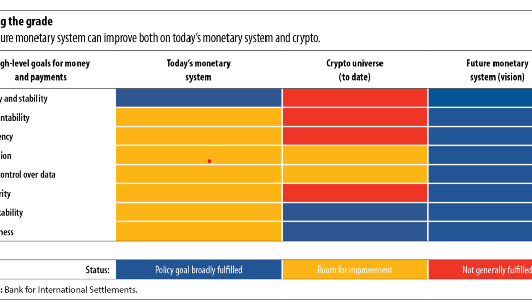 Crypto’s adaptability, openness key to ideal monetary system, say BIS execs