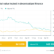 DApp activity rises 3.7% in August for the first time since May: Finance Redefined