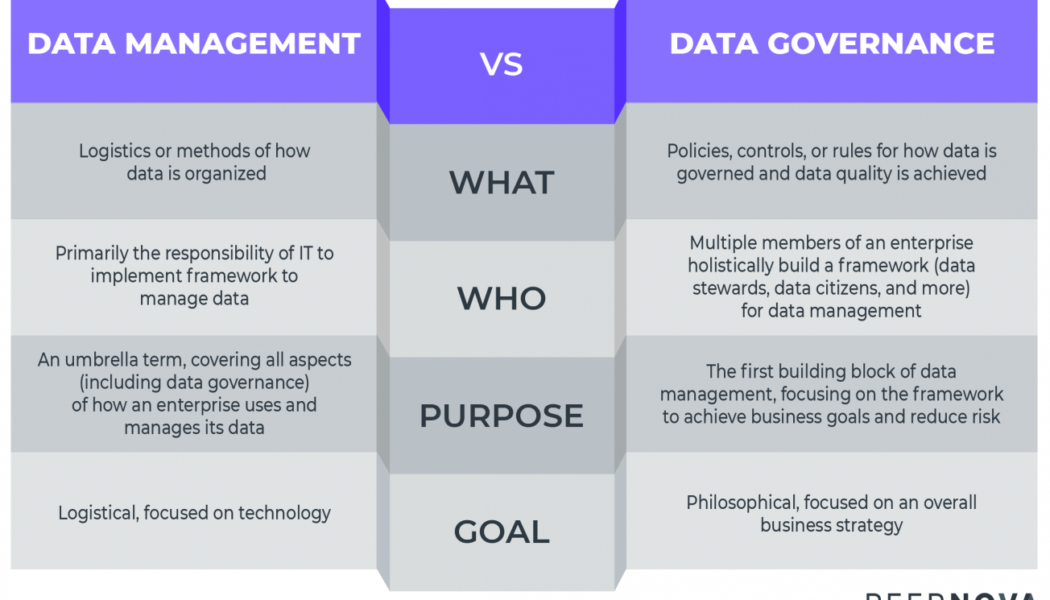 Data Governance And Data Management Have Some Key Distinctions