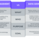 Data Governance And Data Management Have Some Key Distinctions