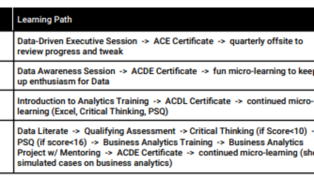 Data Literacy Training: How To Create A Learning Solution