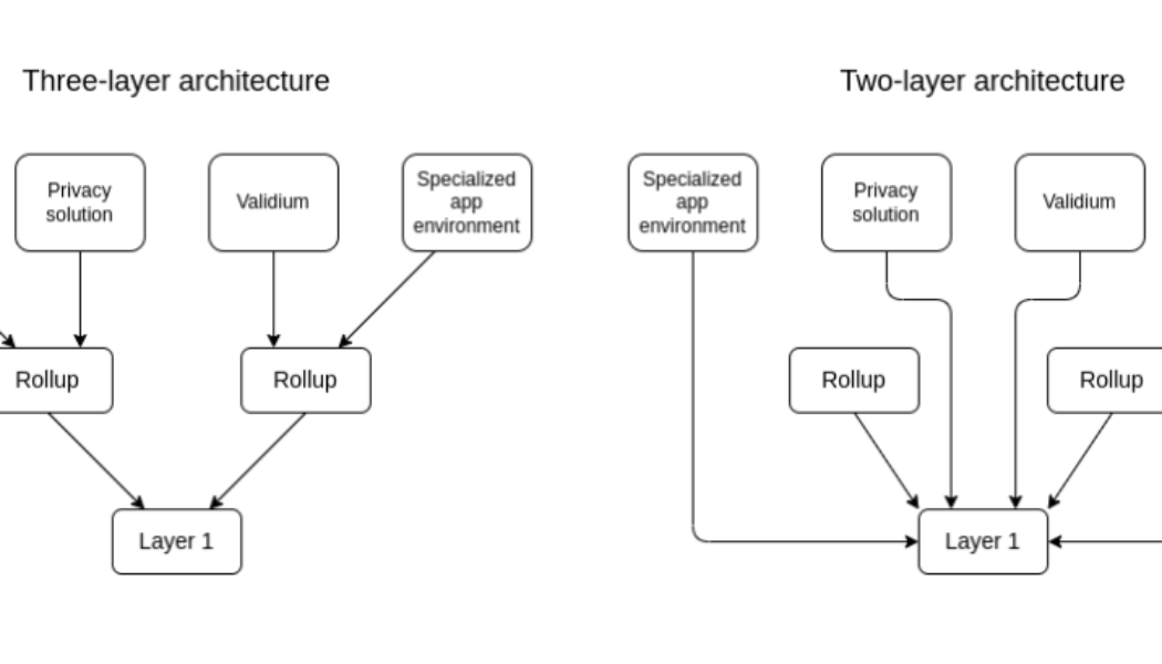 Ethereum co-founder Vitalik Buterin shares vision for layer-3 protocols