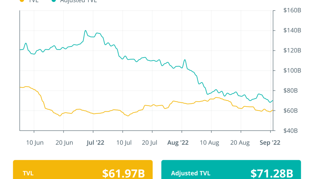 Experts weigh in on the Ethereum vulnerabilities after Merge: Finance Redefined