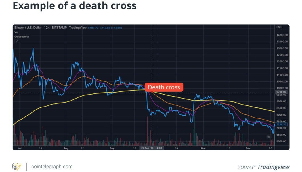 Golden cross vs. death cross explained