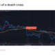 Golden cross vs. death cross explained