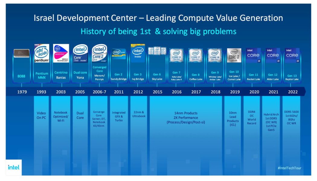 Intel says one of its 13th Gen CPUs will hit 6GHz out of the box