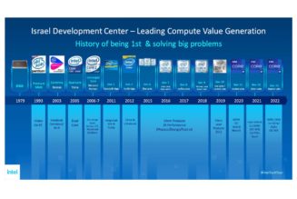 Intel says one of its 13th Gen CPUs will hit 6GHz out of the box