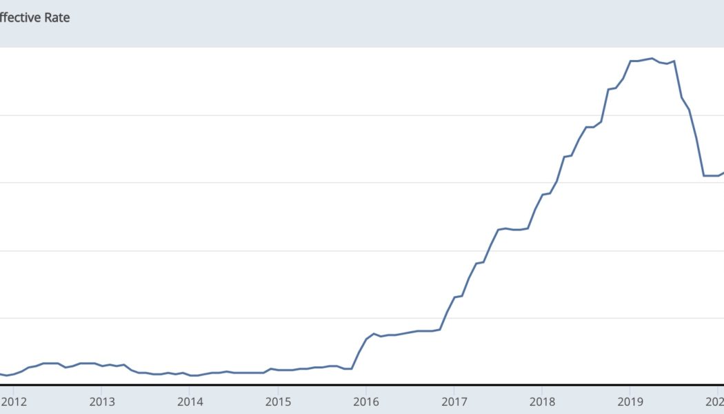 Jerome Powell is prolonging our economic agony