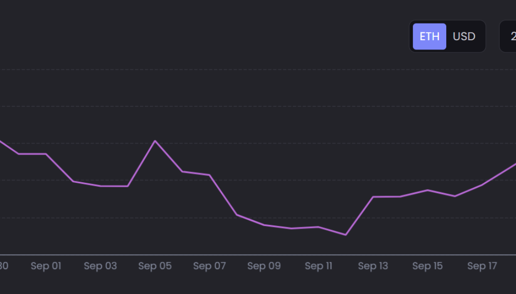 NFT ecosystem attempts a bounce back amid bearish market sentiment