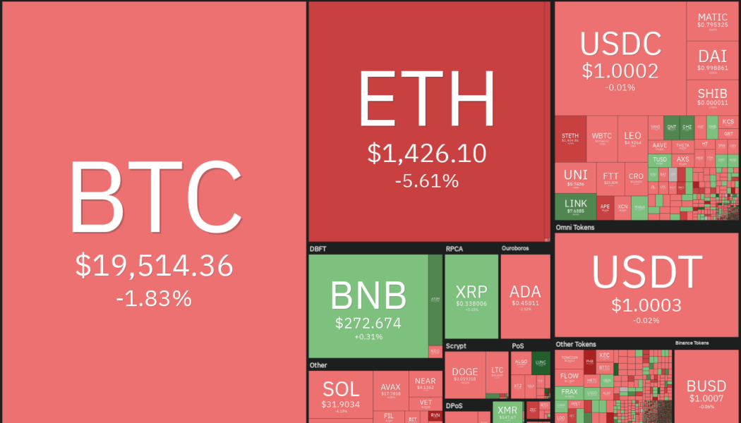 Price analysis 9/16: SPX, DXY, BTC, ETH, BNB, XRP, ADA, SOL, DOGE, DOT