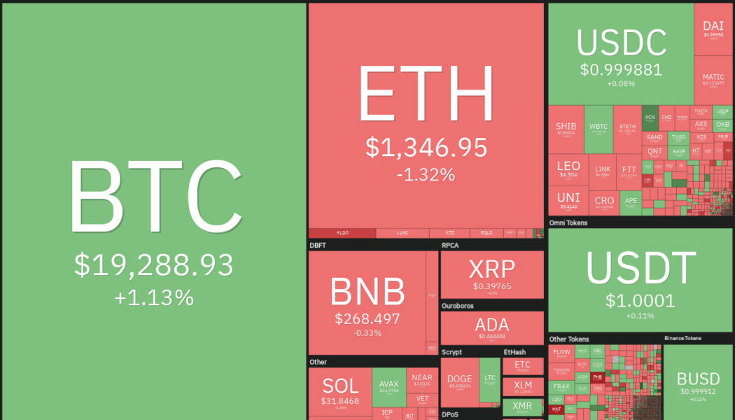 Price analysis 9/21: BTC, ETH, BNB, XRP, ADA, SOL, DOGE, DOT, MATIC, SHIB