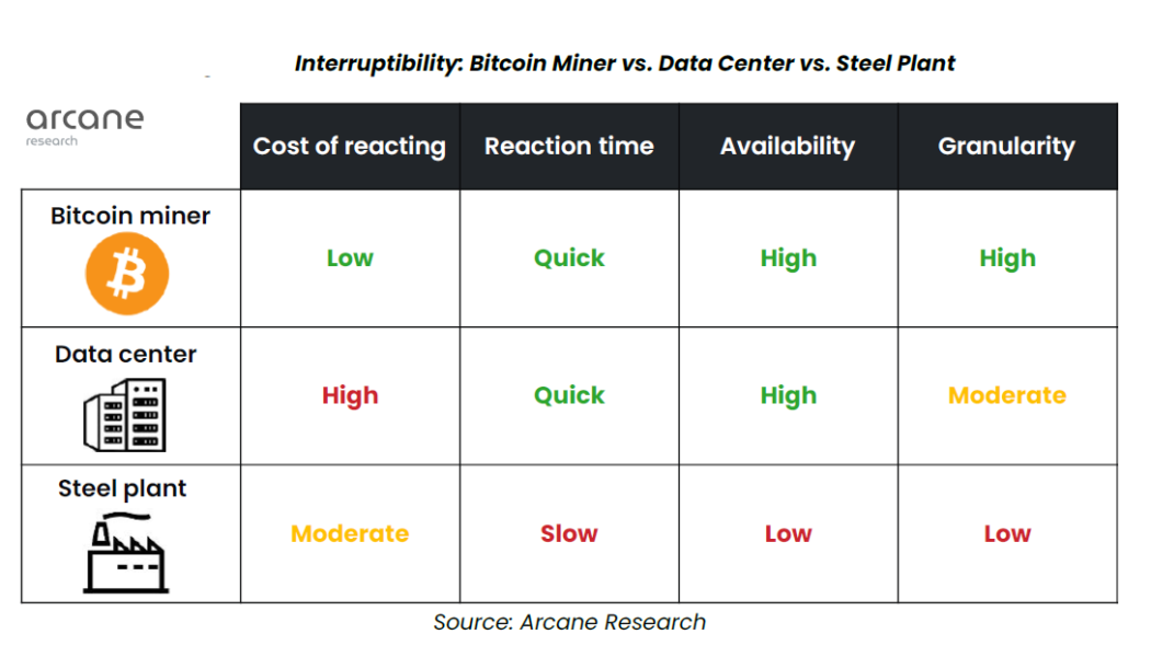 Repurposing Bitcoin mining heat can solve global energy crisis: Arcane