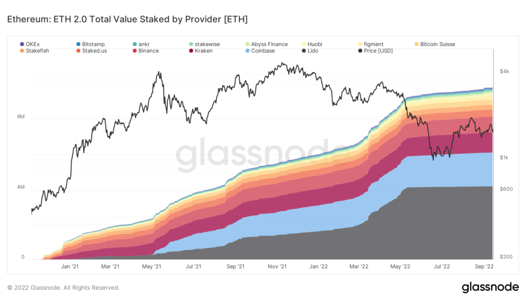 Selling the rumor? Biggest Ethereum Merge staker Lido DAO loses 40% in 30 days