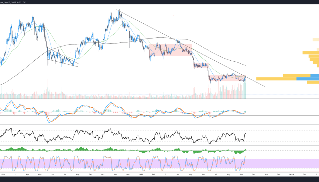 Time for a breakout? Bitcoin price pushes at key resistance near $23K