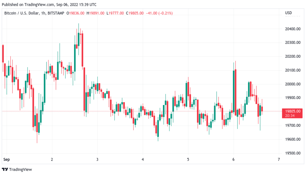 Traders say Bitcoin price bounce is overdue after a ‘massive’ BTC long position appears