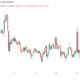 Traders say Bitcoin price bounce is overdue after a ‘massive’ BTC long position appears