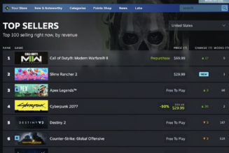 Valve overhauls Steam’s stats page with new real-time charts