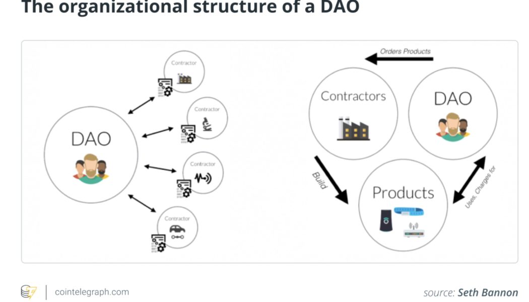 Waves founder: DAOs will never work without fixing governance