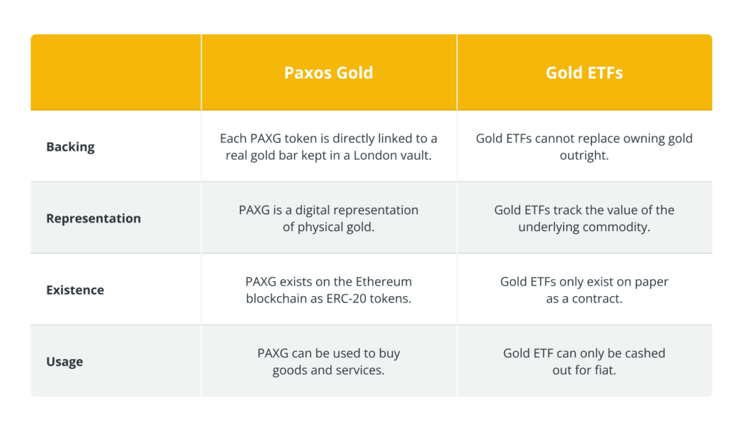 What is PAX Gold (PAXG) and how does it work?