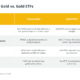 What is PAX Gold (PAXG) and how does it work?