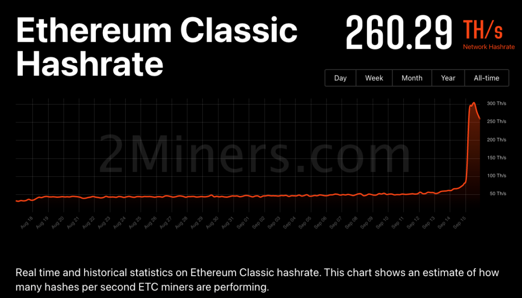 What’s next for Bitcoin and the crypto market now that the Ethereum Merge is over?