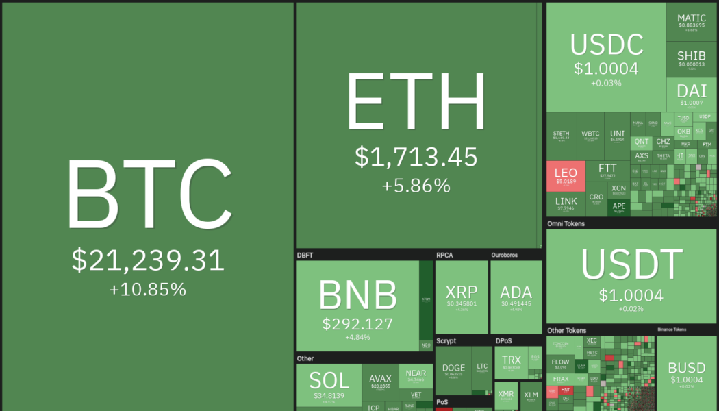 Will Bitcoin’s rally sustain? DXY, SPX, GC and WTI could have the answer