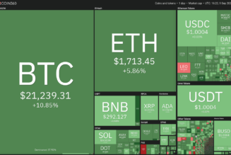 Will Bitcoin’s rally sustain? DXY, SPX, GC and WTI could have the answer