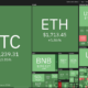 Will Bitcoin’s rally sustain? DXY, SPX, GC and WTI could have the answer