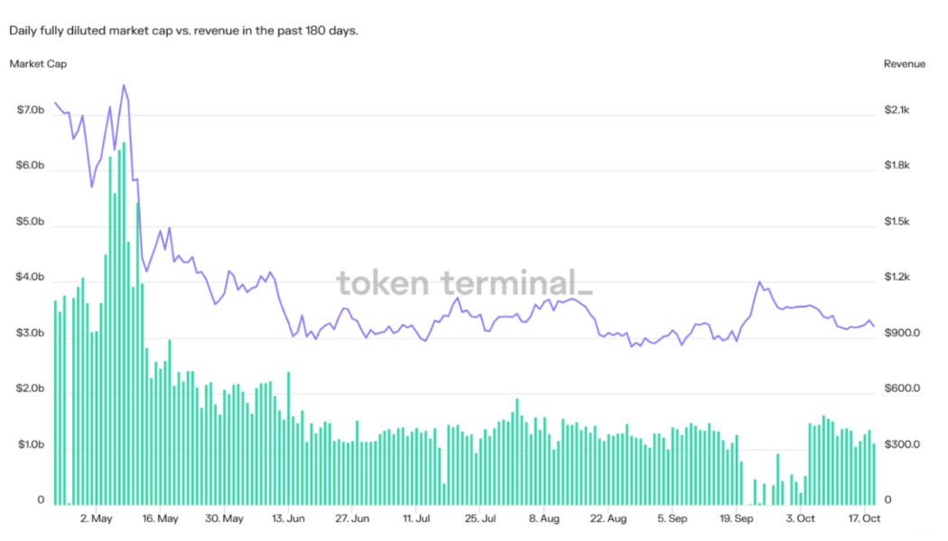 3 reasons why DeFi investors should always look before leaping