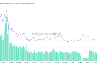 3 reasons why DeFi investors should always look before leaping