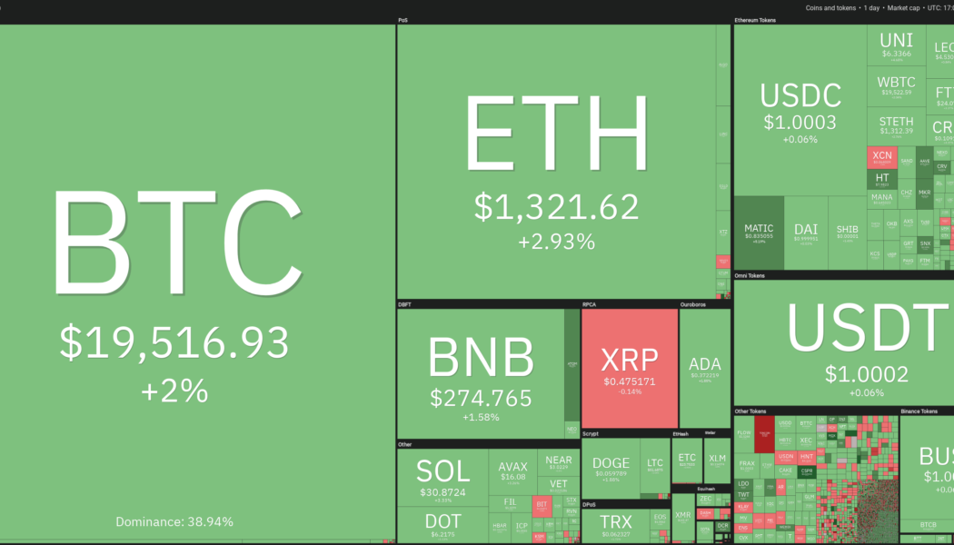 5 altcoins that could be ripe for a short-term rally if Bitcoin price holds $19K