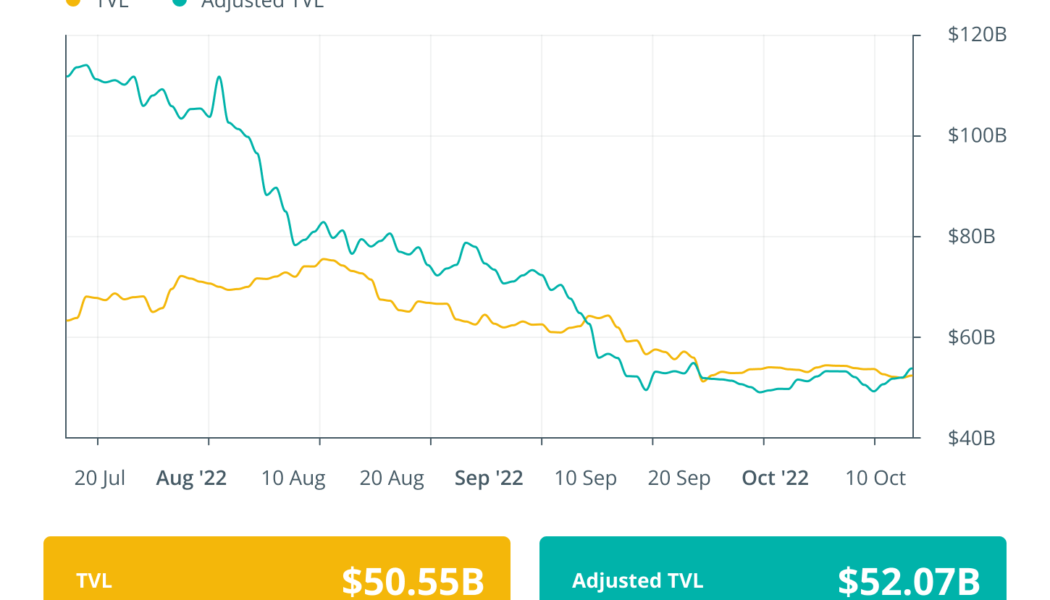 Barely halfway and October already the biggest month in crypto hacks: Finance Redefined