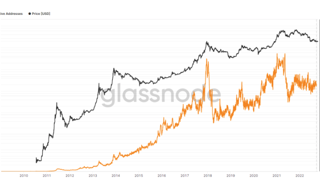 Bitcoin analysts map out the key bull and bear cases for BTC’s price action