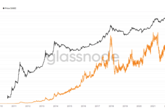 Bitcoin analysts map out the key bull and bear cases for BTC’s price action