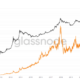 Bitcoin analysts map out the key bull and bear cases for BTC’s price action