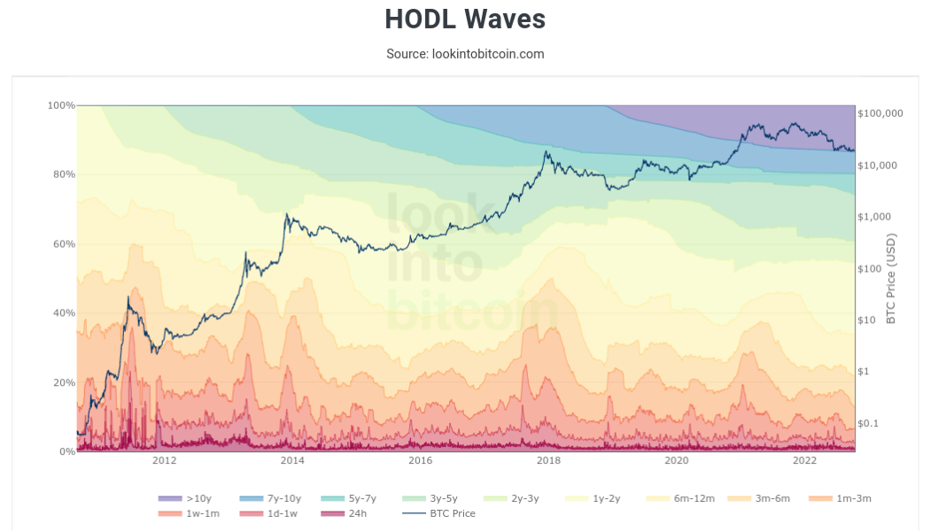 Bitcoin bear market will last ‘2-3 months max’ —Interview with BTC analyst Philip Swift