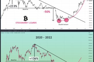 Bitcoin ‘double bottom’ excites bulls as NVT signal predicts major move