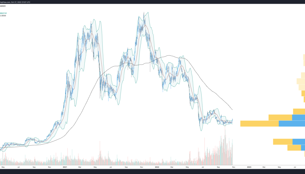 Bitcoin price broke out this week, but has the trend changed?