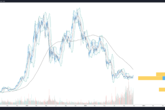 Bitcoin price broke out this week, but has the trend changed?