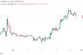 Bitcoin still has $14K target, warns trader as DXY due ‘parabola’ break