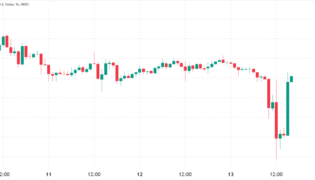 Bitcoin traders were ready for a hot CPI report, but BTC bears are still in control