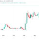 BNB jumps to new BTC all-time high as Elon Musk’s Twitter fuels DOGE bulls