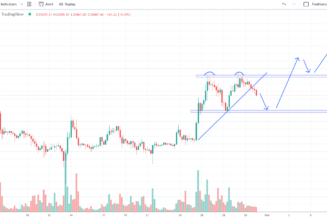 BTC price sees ‘double top’ before FOMC — 5 things to know in Bitcoin this week