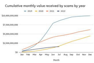 California fraud cases highlight the need for a regulatory crackdown on crypto