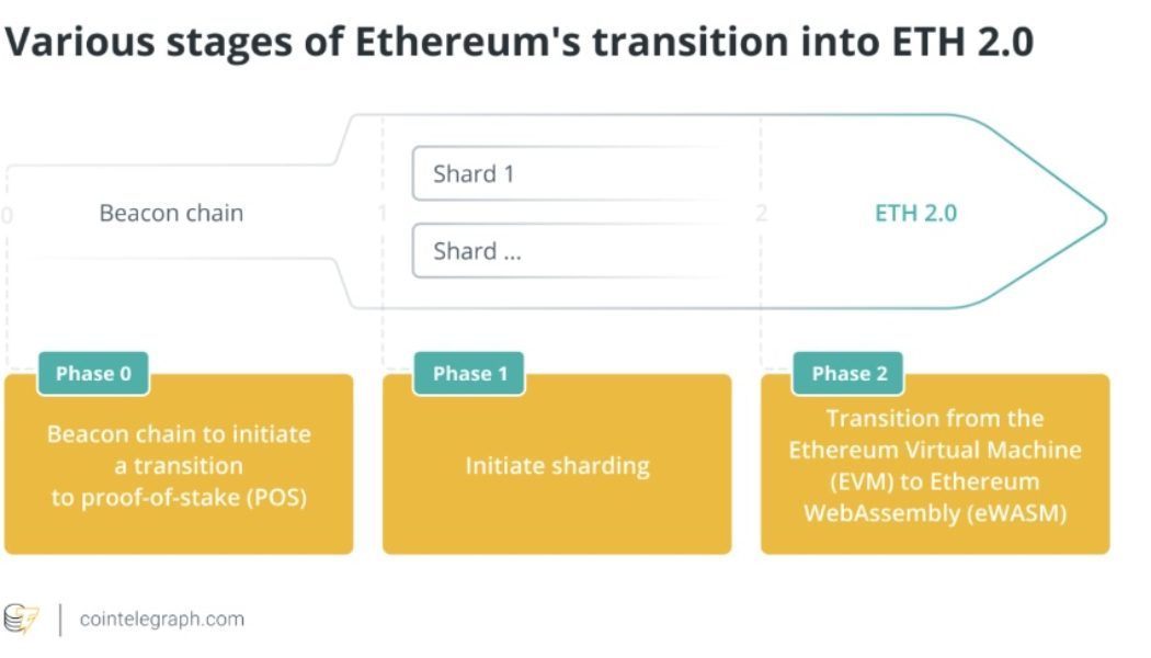 Federal regulators are preparing to pass judgment on Ethereum